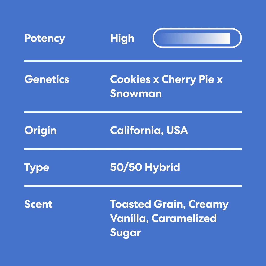 Cereal Milk 3