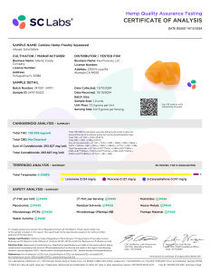 LAB Results Freshly Squeezed CBG Recover Gummies