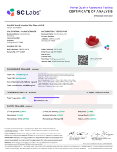 LAB Results of Camino - 'Excite' Wild Cherry Gummies